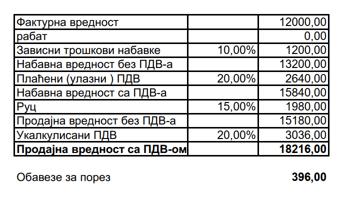 Калкулације у трговини- Израчунавање продајне цене (Примери за вежбу) (ВИДЕО)