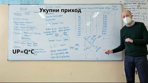 Укупни приход – Појам и врсте (ВИДЕО)